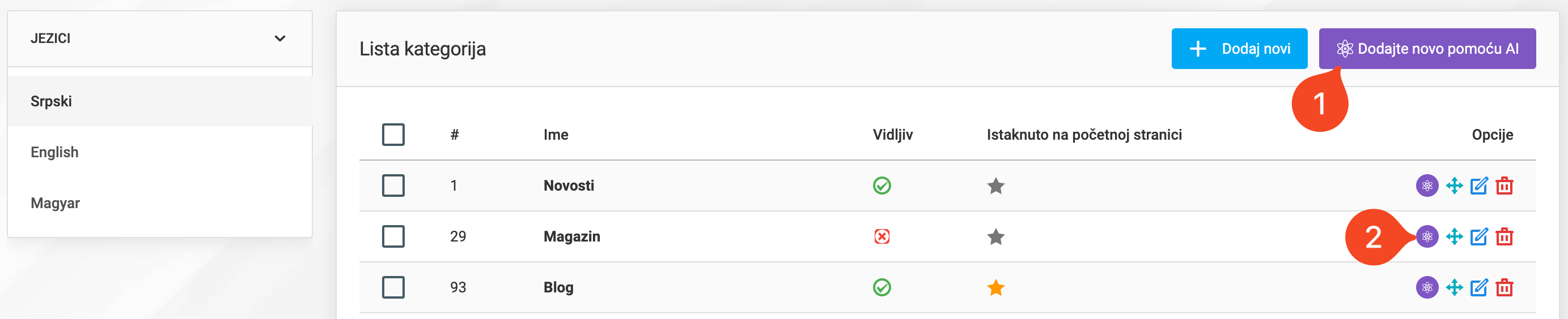 Kategorije artikala