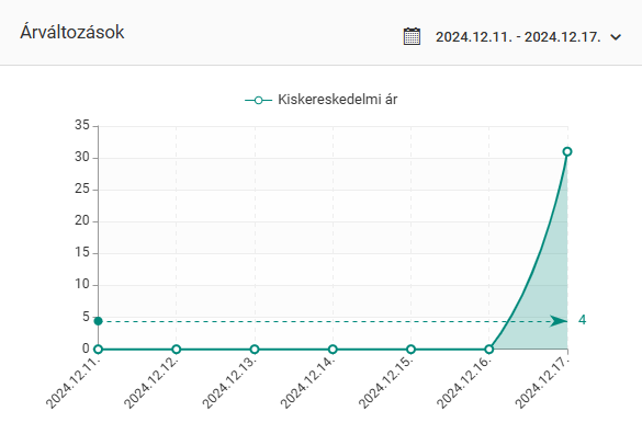 Bérelhető webáruházrendszer: v5.31.0