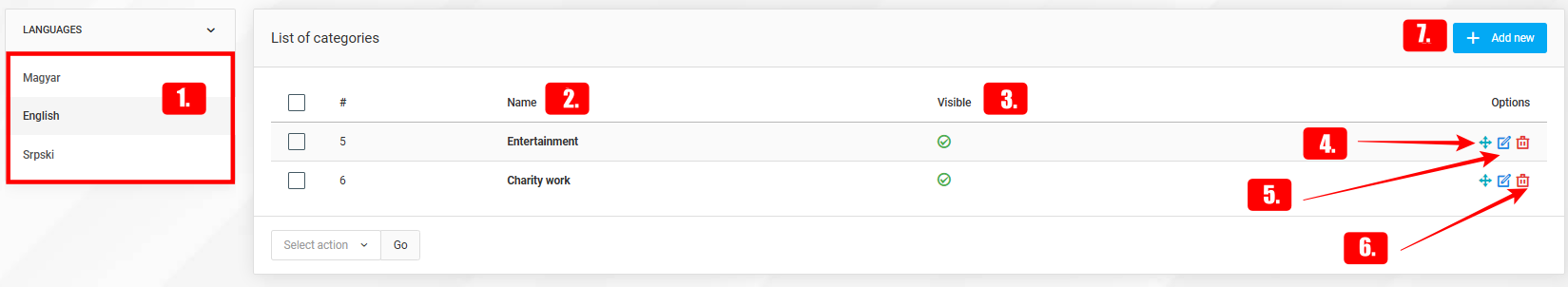 Event categories