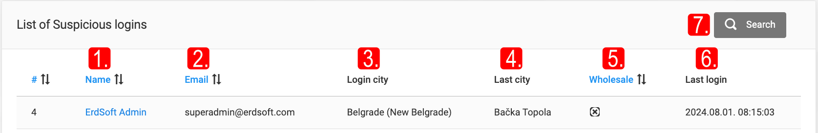 Suspicious Logins