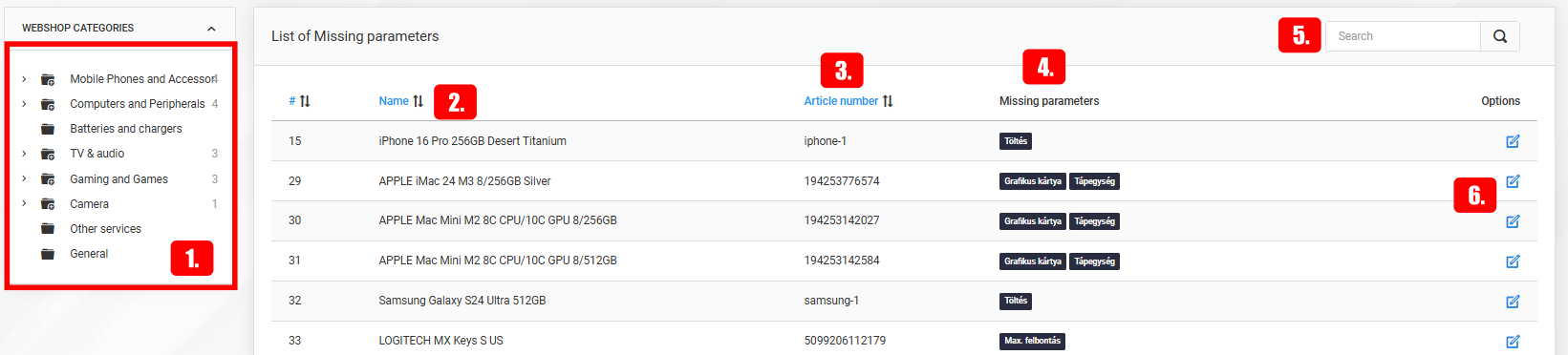 Missing parameters