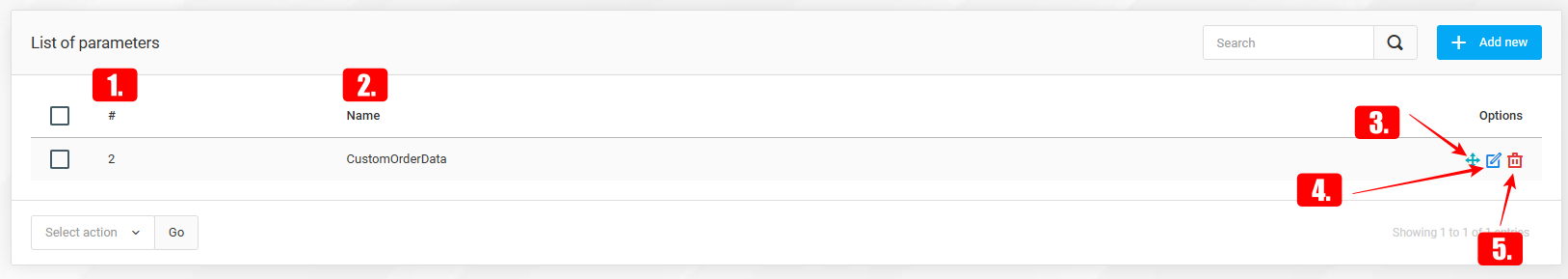 List of parameters