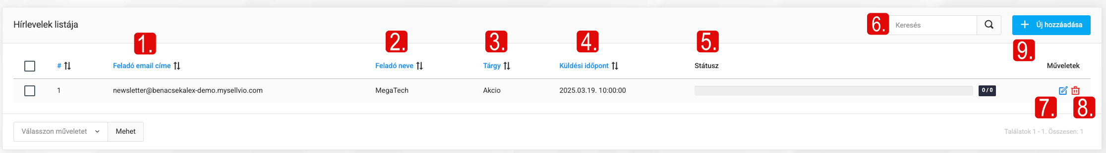 Hírlevelek