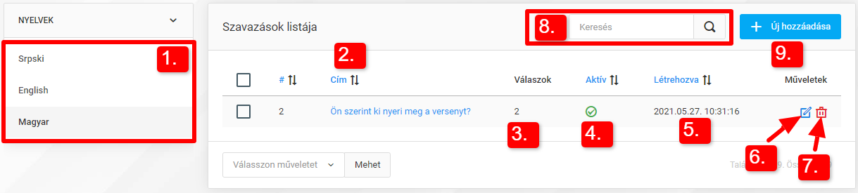 Szavazások