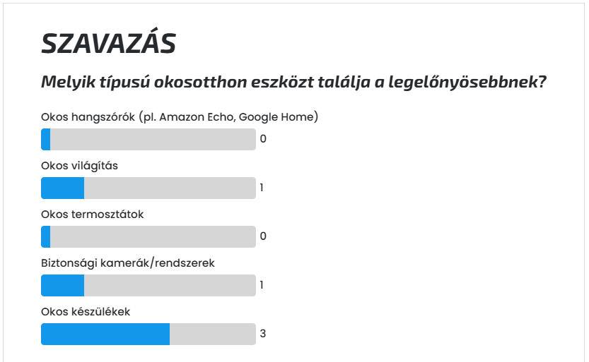 Szavazások