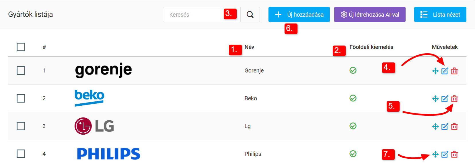 Gyártók és kezelésük