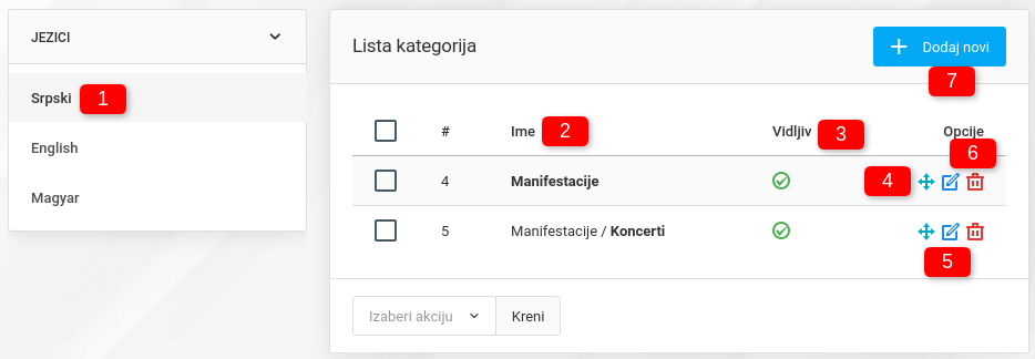 Kategorije događaja