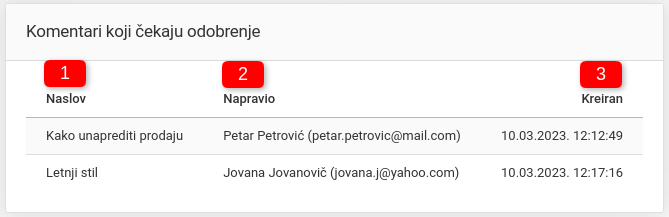 Komentari koji čekaju odobrenje