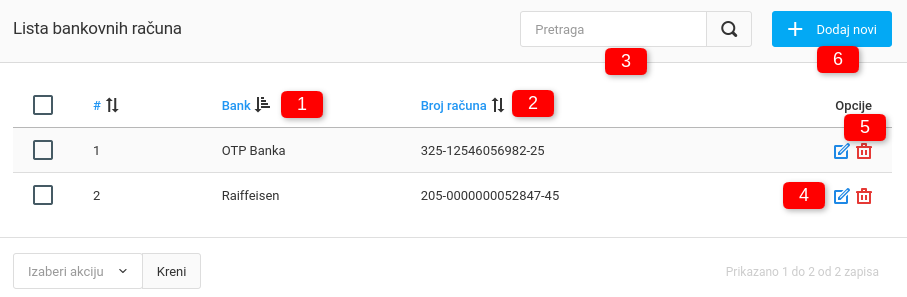 Bankovni računi