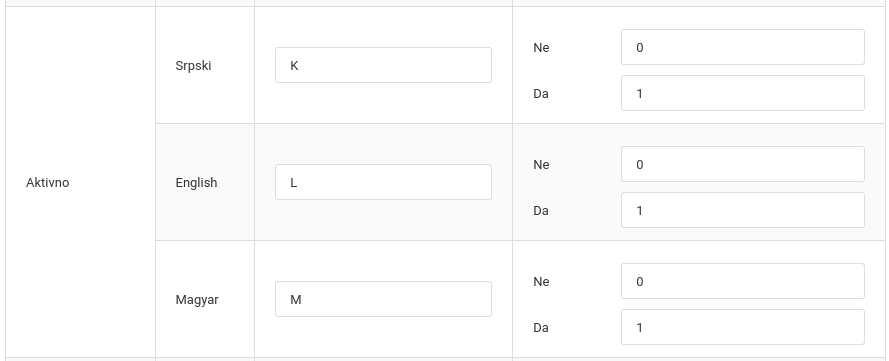 Sinhronizacija Webshop kategorije