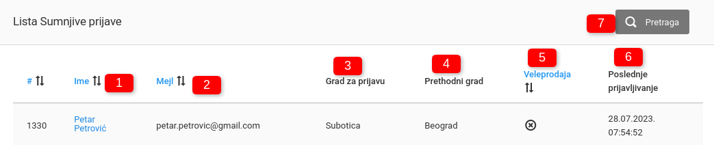 Sumnjive prijave