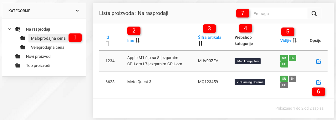Lista proizvoda