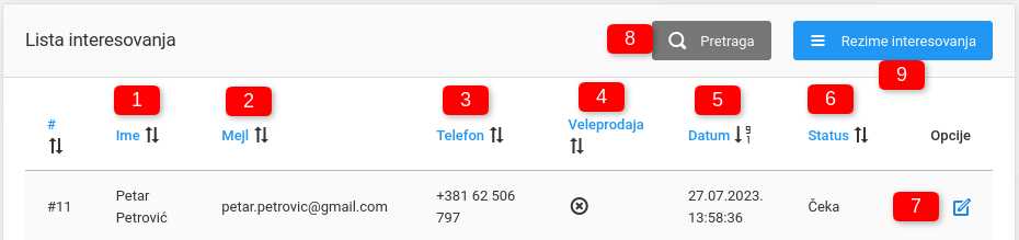 Interesovanja