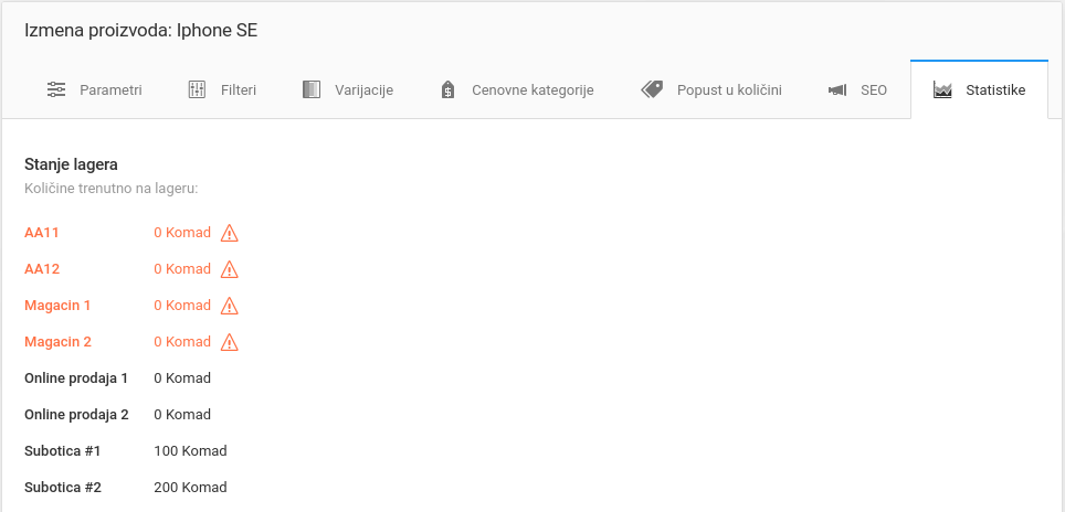 Proizvodi